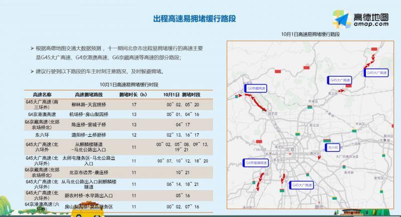 国庆假期出门不想堵在路上 这份攻略请转存