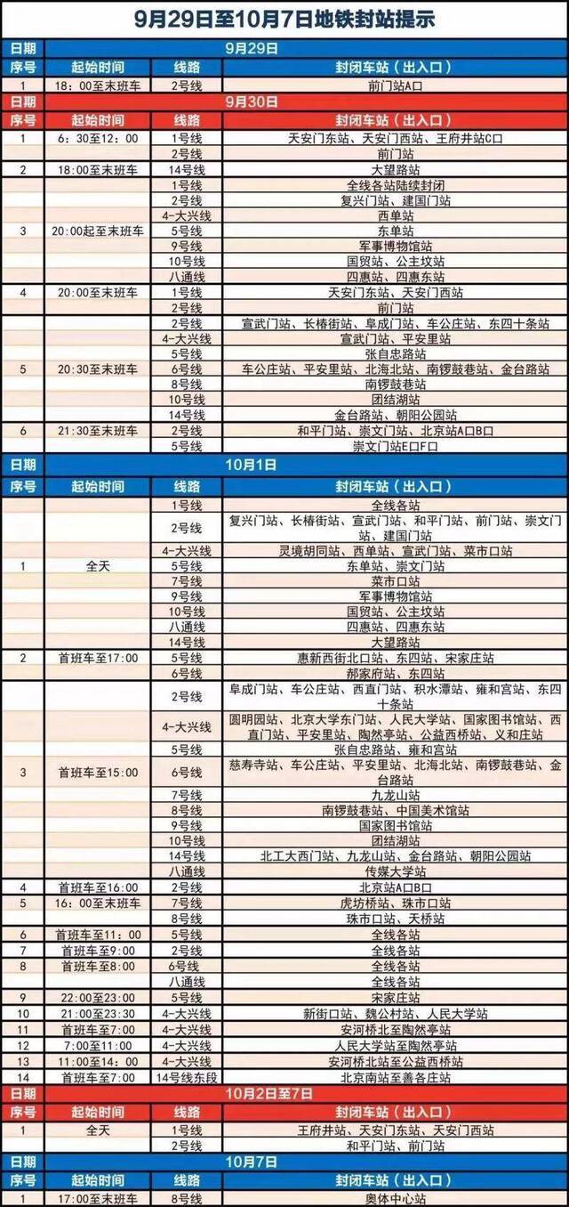 国庆假期出门不想堵在路上 这份攻略请转存