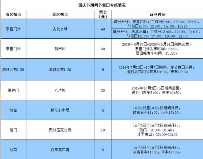 国庆假期出门不想堵在路上 这份攻略请转存