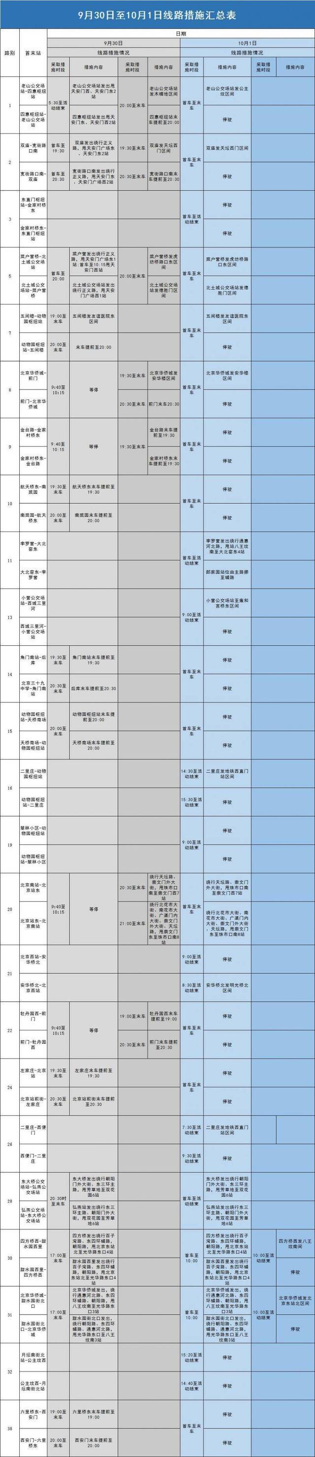 北京公交集团：215条线路在交通管制期将调整运营