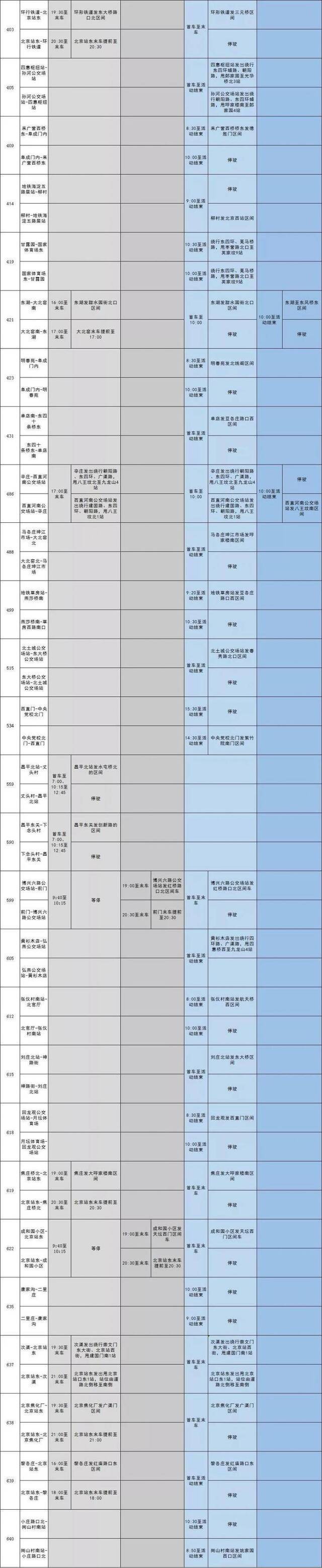 北京公交集团：215条线路在交通管制期将调整运营