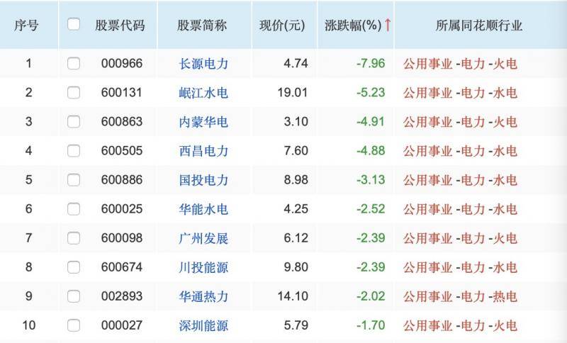 煤电联动取消，电力市场化再下一城