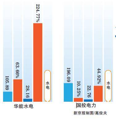 煤电联动取消，电力市场化再下一城