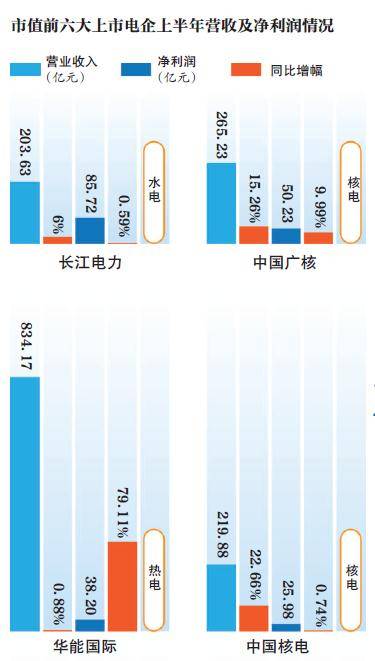 煤电联动取消，电力市场化再下一城