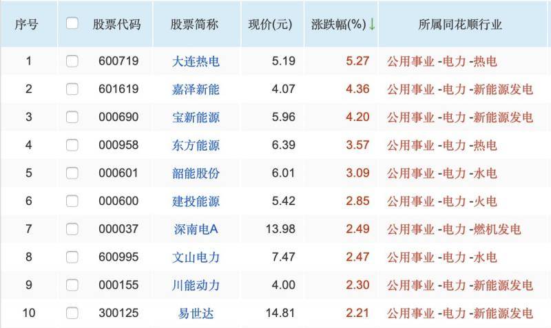 煤电联动取消，电力市场化再下一城