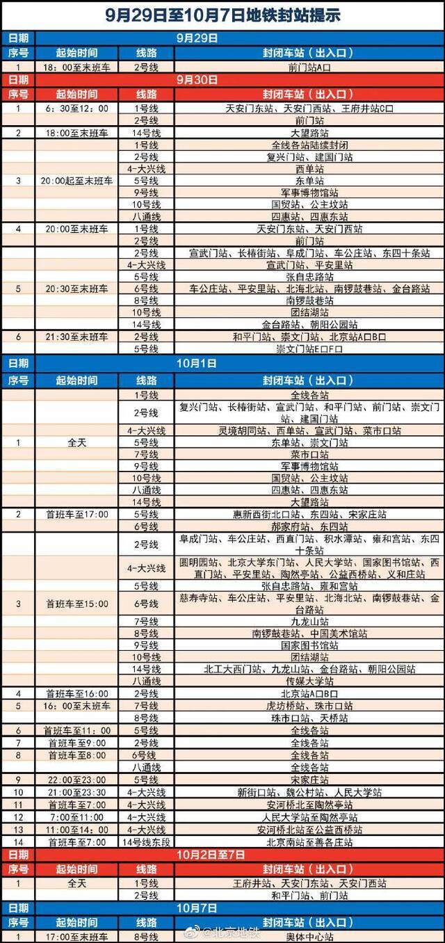 国庆期间北京部分地铁运营调整一览表(图)