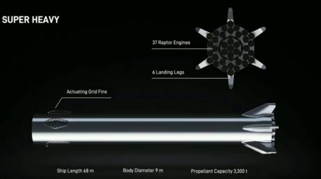 Space X发布星舰 预计2024年载人登陆火星