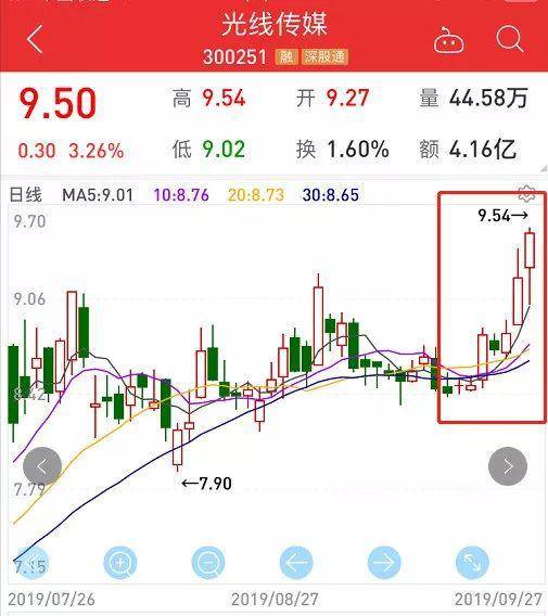 吴京又成大赢家？最强国庆档电影：3部预售过亿