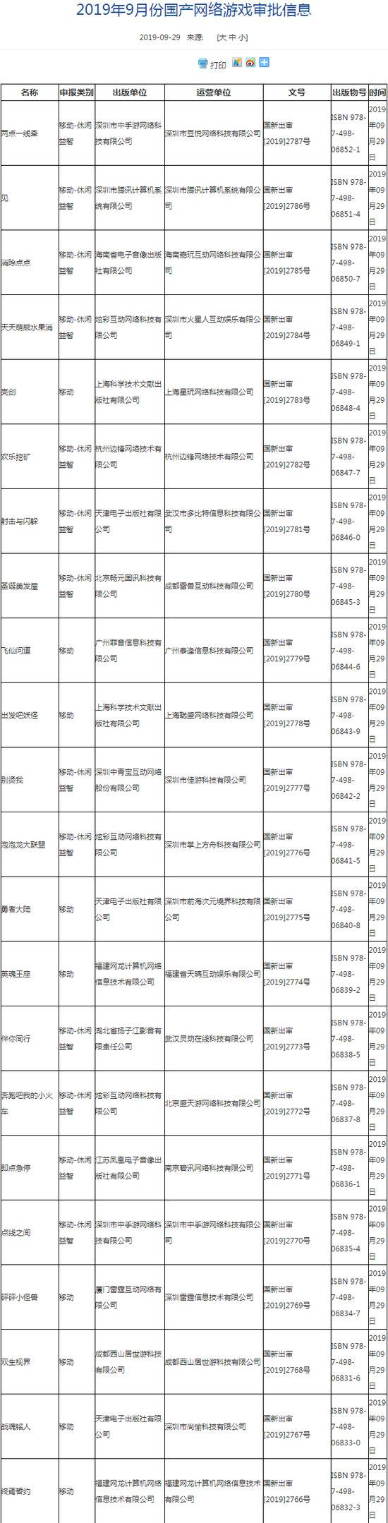 新一批国产游戏版号下发：共22款 多为休闲益智游戏