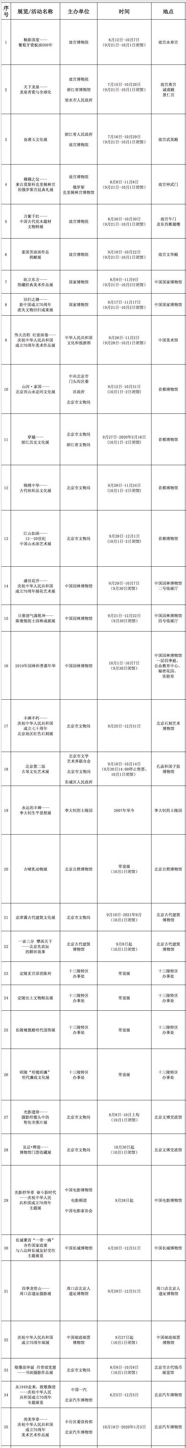 博物馆里过国庆，北京博物馆纪念馆等国庆推70项活动