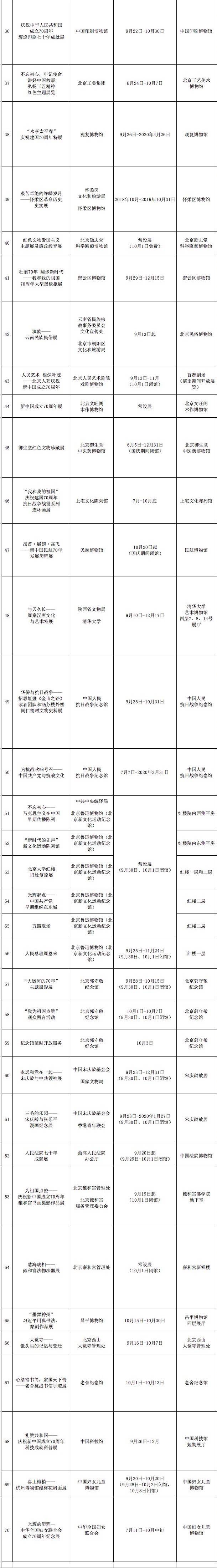 博物馆里过国庆，北京博物馆纪念馆等国庆推70项活动