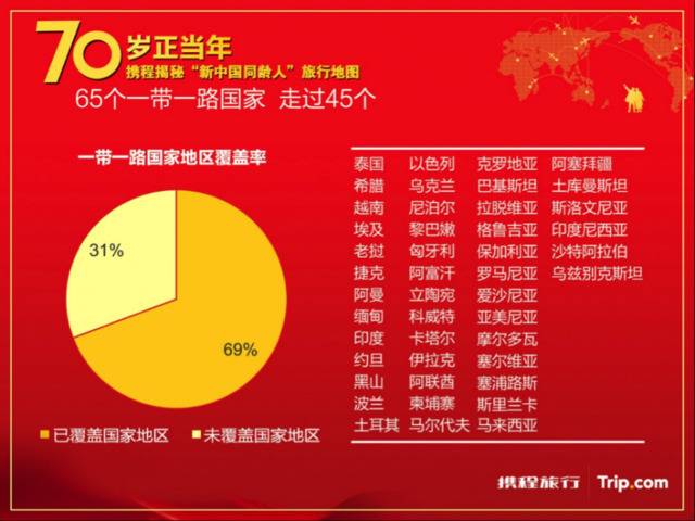 “新中国同龄人”旅行地图：300万人走遍100余国