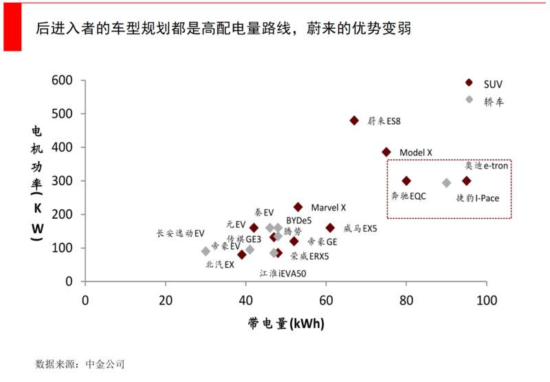 蔚来股价狂跌80%，到抄底的时候了吗？