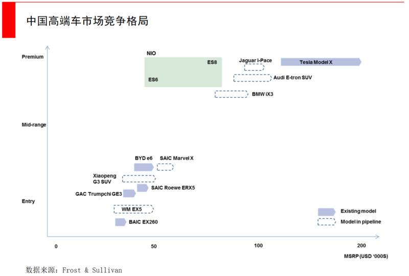 蔚来股价狂跌80%，到抄底的时候了吗？