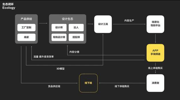 淘宝旗下平台“躺平” 能否成家居消费新入口？