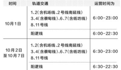 武汉地铁全线网6点开班