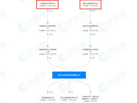 国付宝股权变更申请获批 PayPal正式进入中国市场