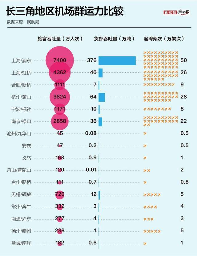 大兴国际机场投运会带来哪些改变？