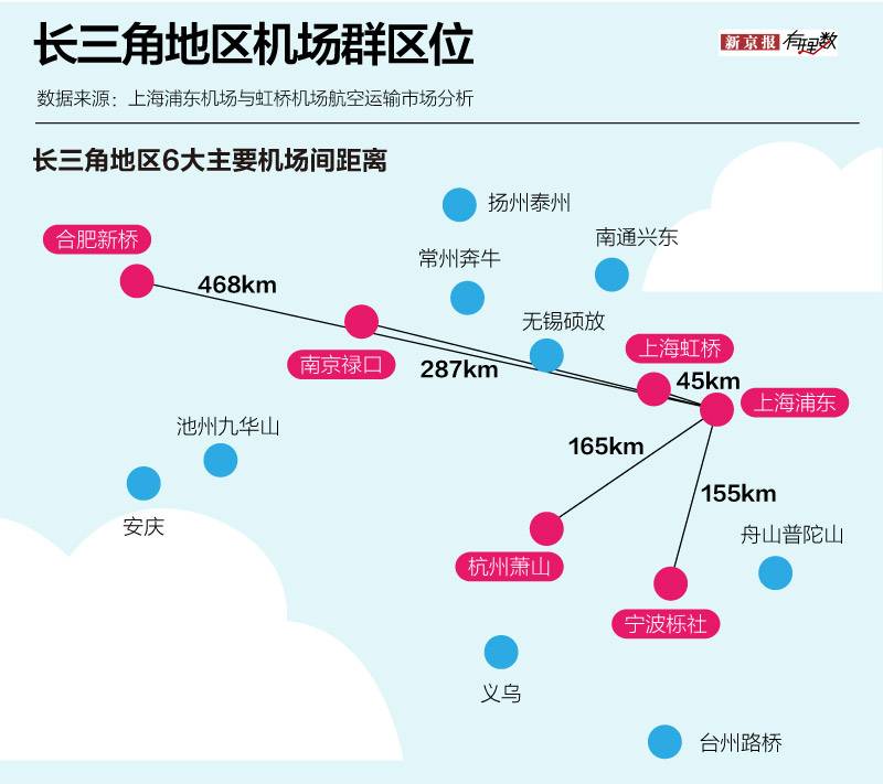 大兴国际机场投运会带来哪些改变？