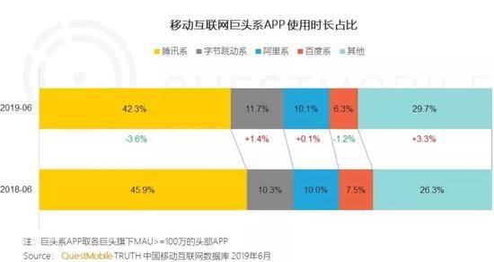 腾讯架构调整一周年：道阻且长，仍待变化