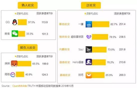 腾讯架构调整一周年：道阻且长，仍待变化