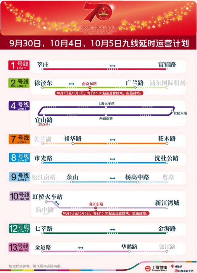 10月1日至5日上海地铁南京东路站16:30起实施封站