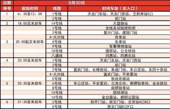 北京：今天下午起多座地铁站将封闭