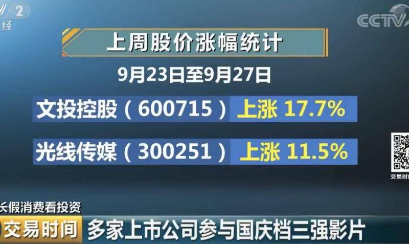 票房已破6亿 国庆档三部电影“神仙打架”