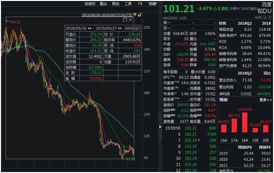 又有高管离职！百度陷入多事之秋：浏览器也关了