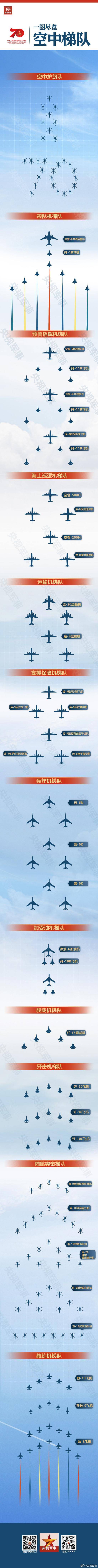 大饱眼福 一图尽览空中梯队