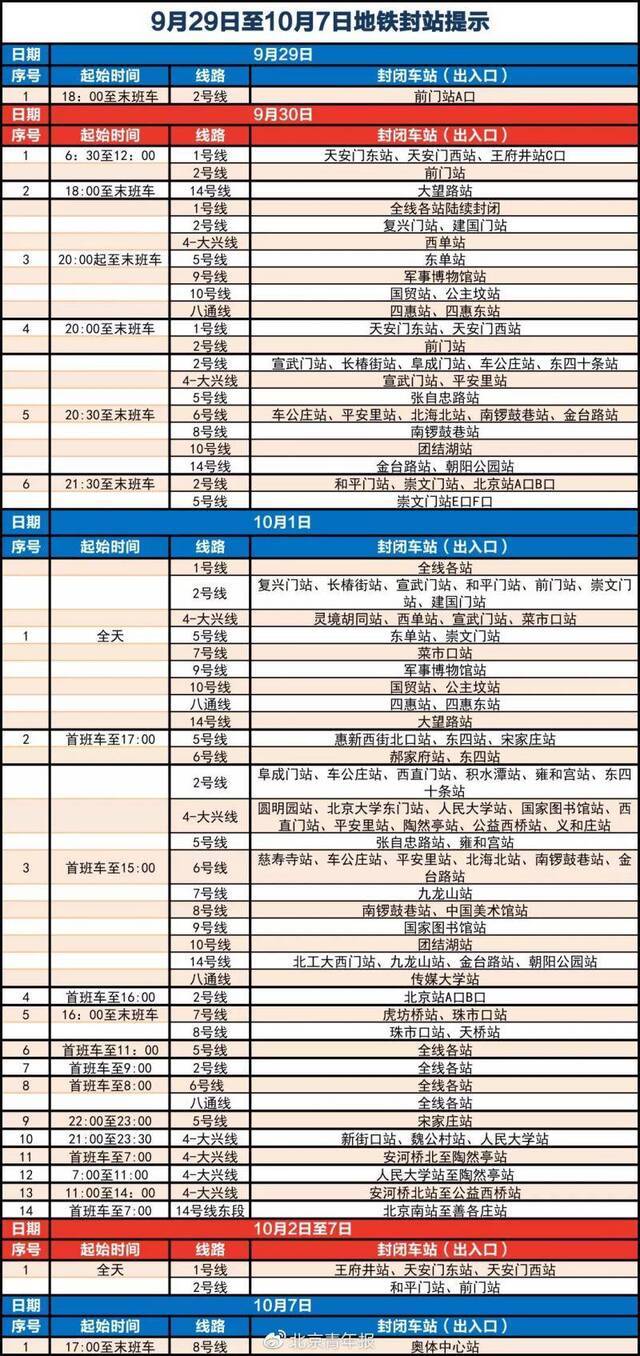 北京发布10月1日出行攻略 地铁1号线全天封闭