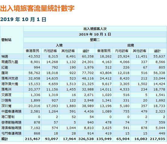 十一当天 港澳游对比过于强烈(图)