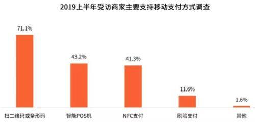 眨眨眼睛就能支付！刷脸支付安全吗？会替代二维码？