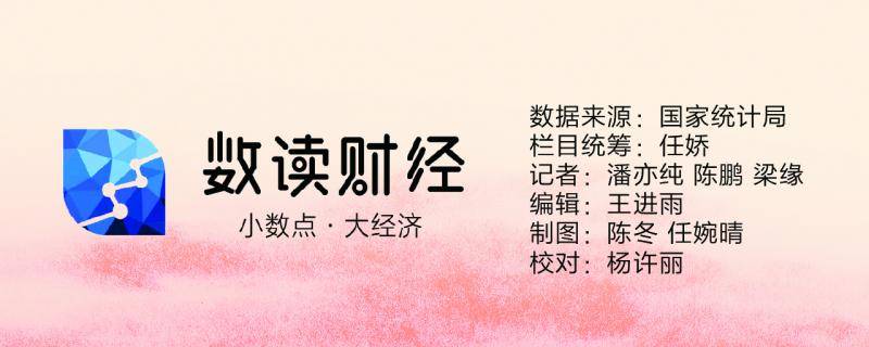 数说70年：互联网改变消费行为，网上零售额两位数增长