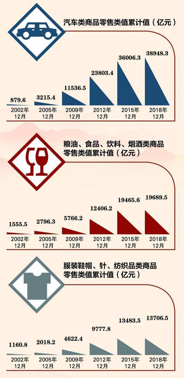 数说70年：消费连续5年成为我国经济增长第一拉动力