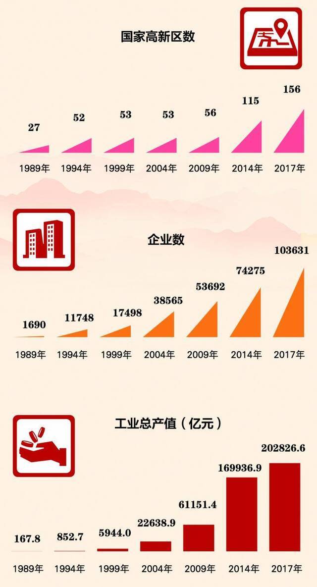 数说70年：我国研发投入去年达近2万亿，位居世界第二