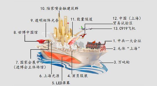 国庆彩车都有什么含义？设计稿公布(图)