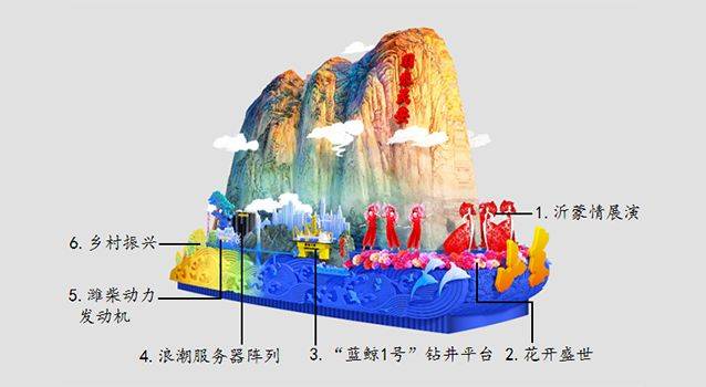 国庆彩车都有什么含义？设计稿公布(图)