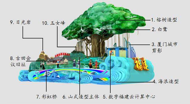 国庆彩车都有什么含义？设计稿公布(图)