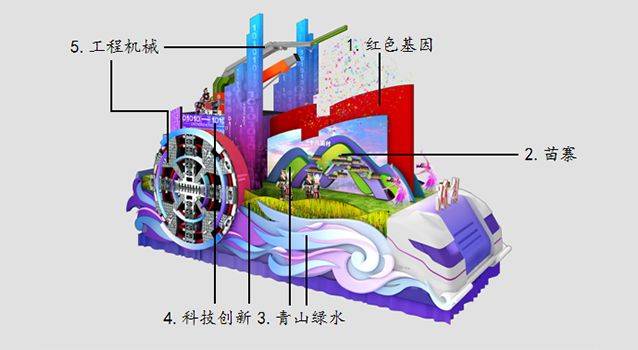 国庆彩车都有什么含义？设计稿公布(图)