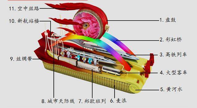 国庆彩车都有什么含义？设计稿公布(图)