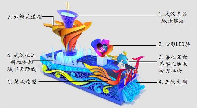 国庆彩车都有什么含义？设计稿公布(图)