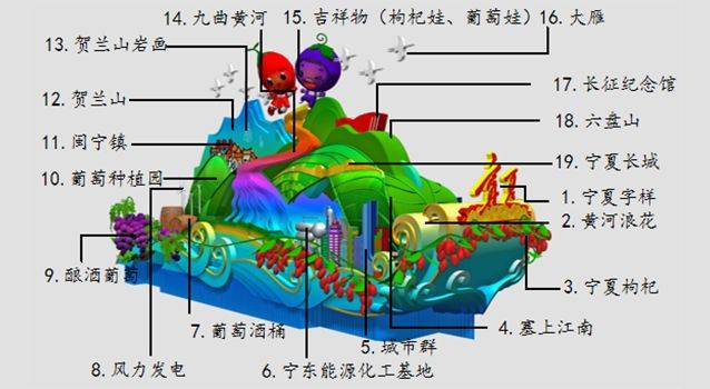 国庆彩车都有什么含义？设计稿公布(图)