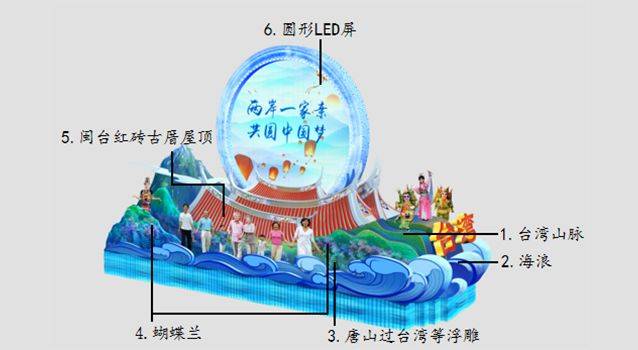 国庆彩车都有什么含义？设计稿公布(图)