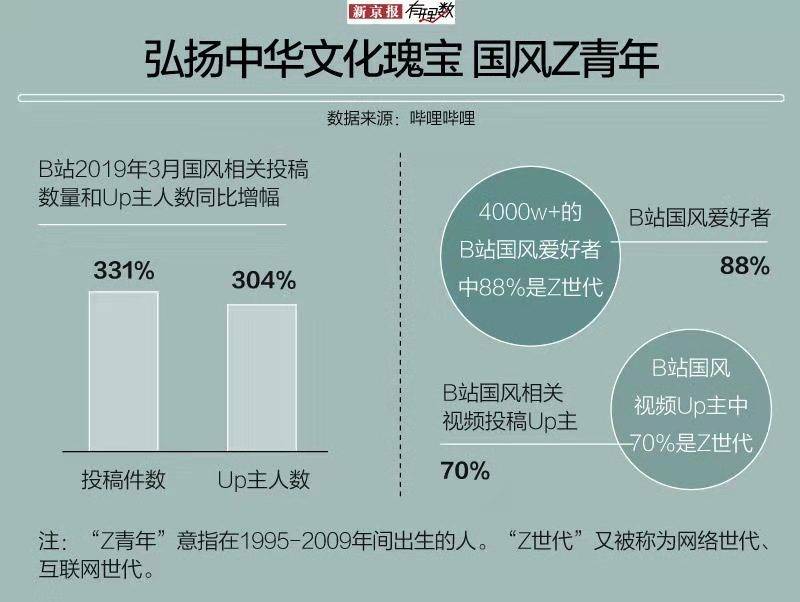 新中国成立70周年系列 国风青年：文化传承 鲜衣怒马