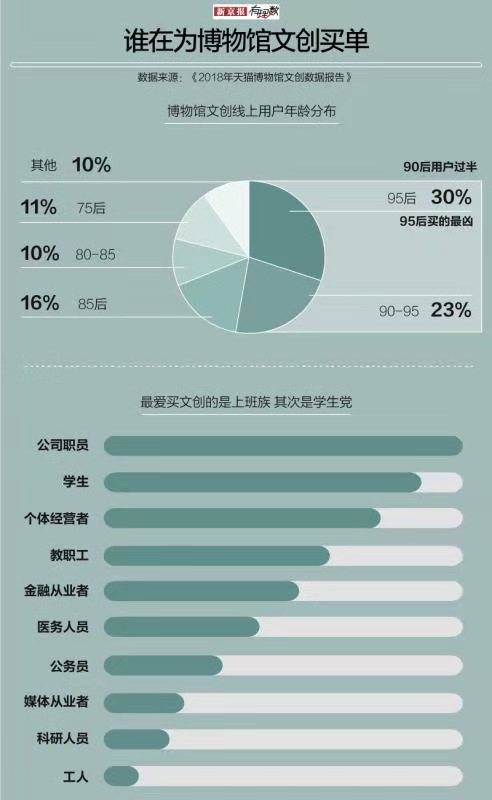 新中国成立70周年系列 国风青年：文化传承 鲜衣怒马