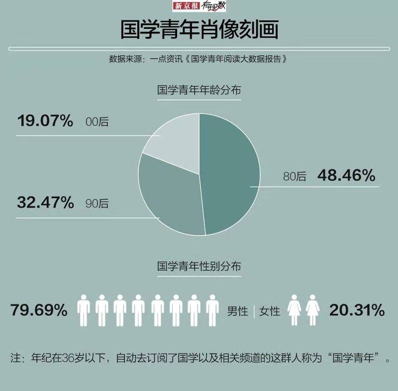 新中国成立70周年系列 国风青年：文化传承 鲜衣怒马