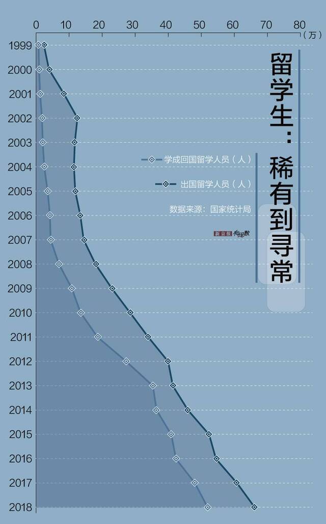 新中国成立70周年系列护照青年：筑梦无界，行者无疆