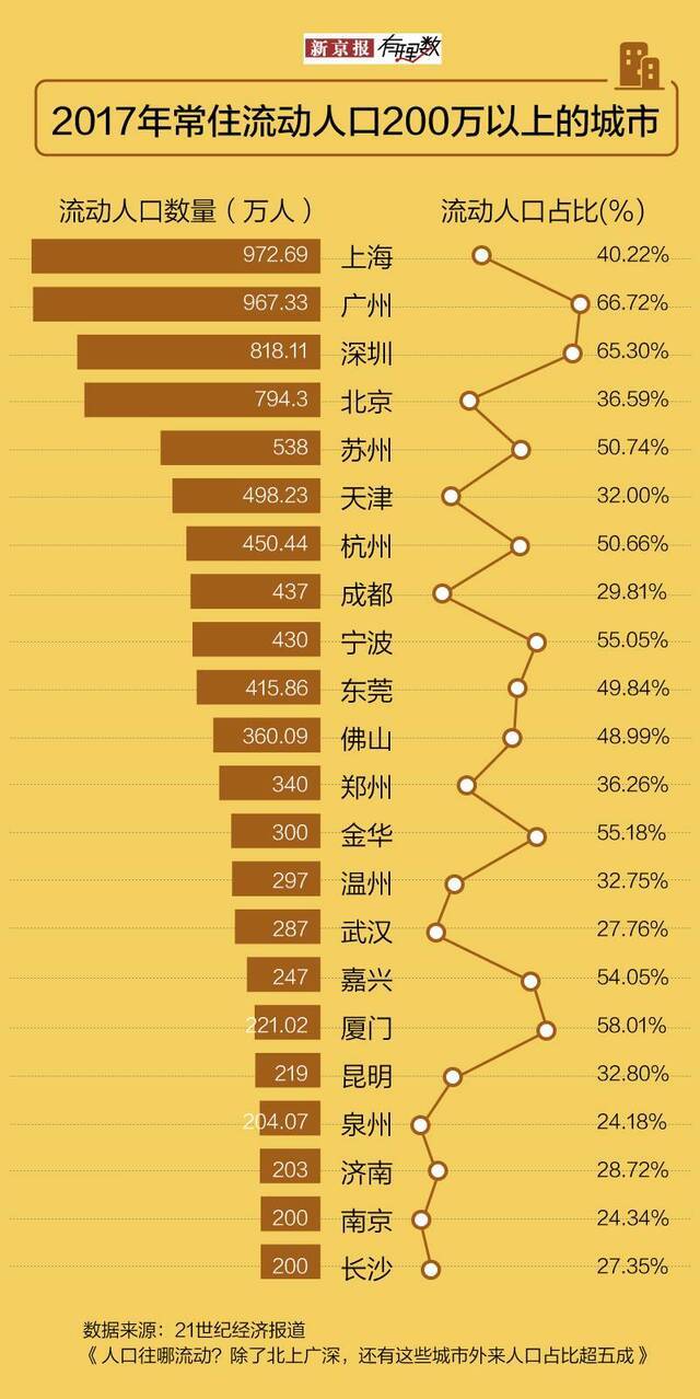 新中国成立70周年系列 X漂青年：城市之光，与有荣焉