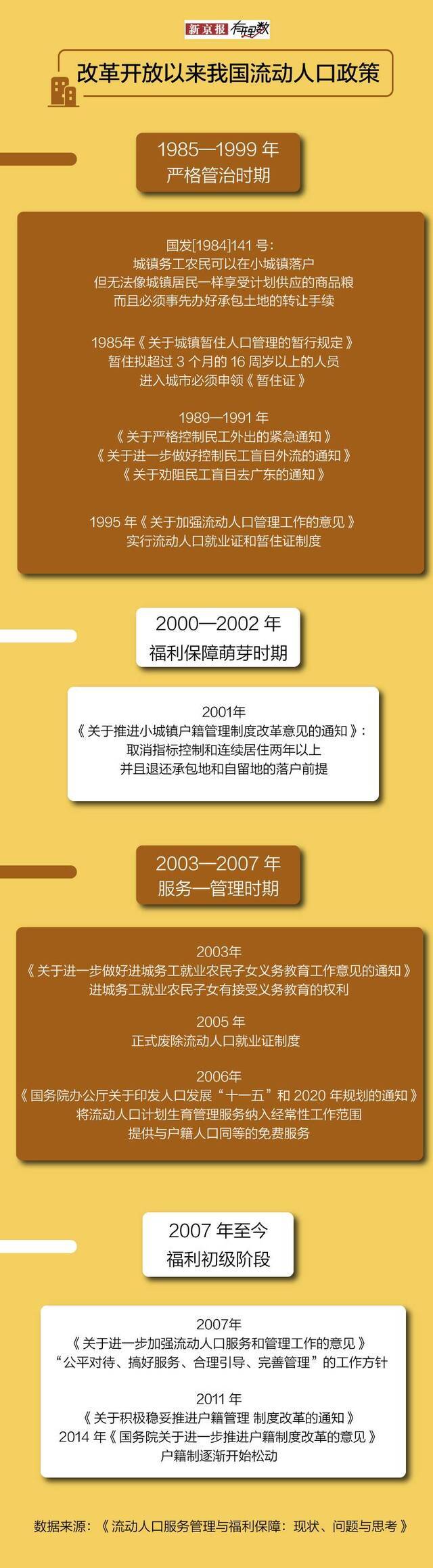 新中国成立70周年系列 X漂青年：城市之光，与有荣焉